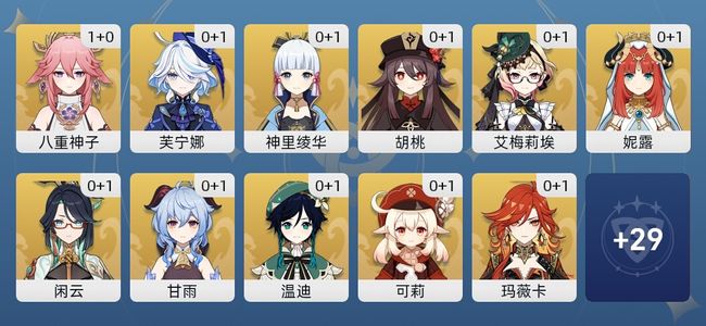 原神77黄 60角色黄 17武器黄 41五星角色 14五星武器 女主 60级