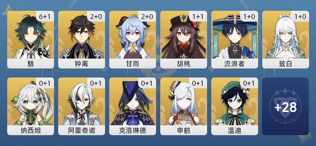 原神84黄 71角色黄 13武器黄 40五星角色 13五星武器 女主 60级