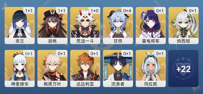 原神75黄 49角色黄 26武器黄 34五星角色 22五星武器 女主 60级