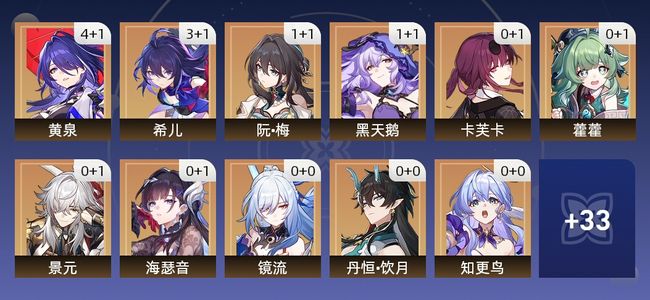 崩坏：星穹铁道68黄 36角色黄 32光锥黄 22五星角色 16五星光锥 70级 女主