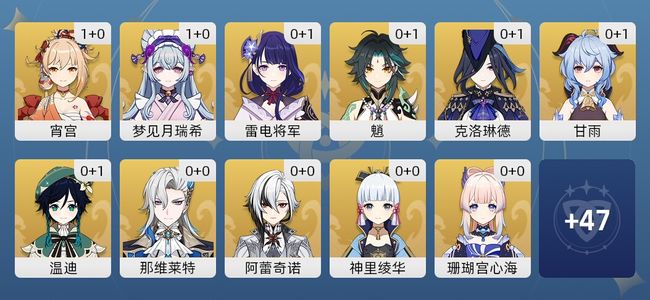 原神38黄 27角色黄 11武器黄 21五星角色 11五星武器 男主 58级