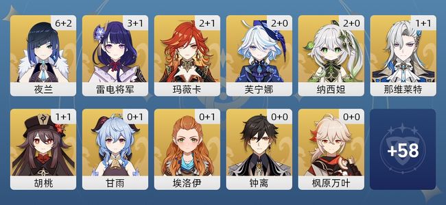 原神81黄 65角色黄 16武器黄 28五星角色 15五星武器 女主 60级