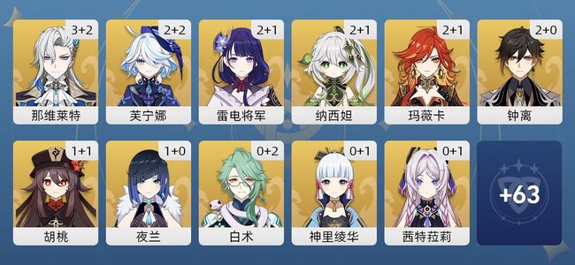 原神75黄 56角色黄 19武器黄 28五星角色 16五星武器 女主 60级