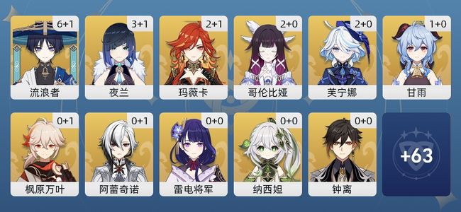 原神73黄 58角色黄 15武器黄 29五星角色 14五星武器 男主 60级