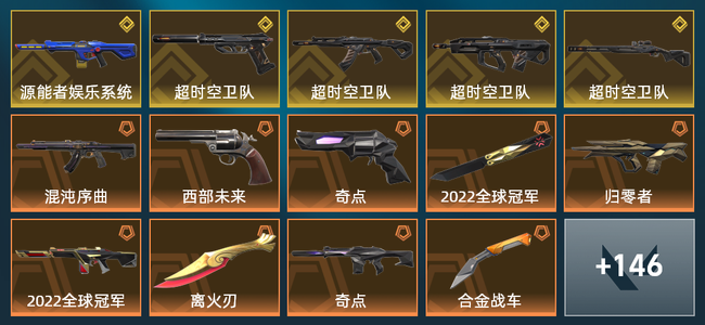 无畏契约31橙皮 5金皮 16紫皮 160皮肤 88195皮肤总价值 1815已用源晶