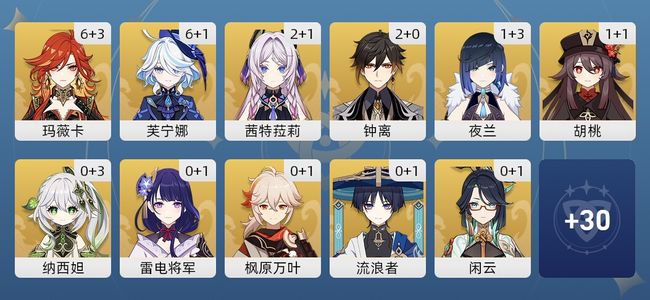原神82黄 55角色黄 27武器黄 22五星角色 19五星武器 女主 60级