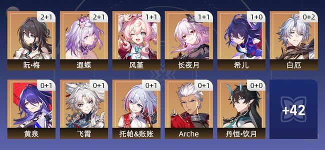 崩坏：星穹铁道68黄 48角色黄 20光锥黄 31五星角色 13五星光锥 70级 女主