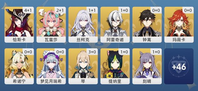原神31黄 27角色黄 4武器黄 14五星角色 4五星武器 女主 58级