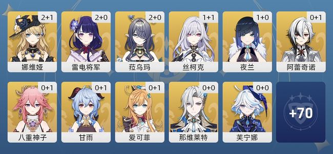 原神80黄 66角色黄 14武器黄 35五星角色 13五星武器 女主 60级