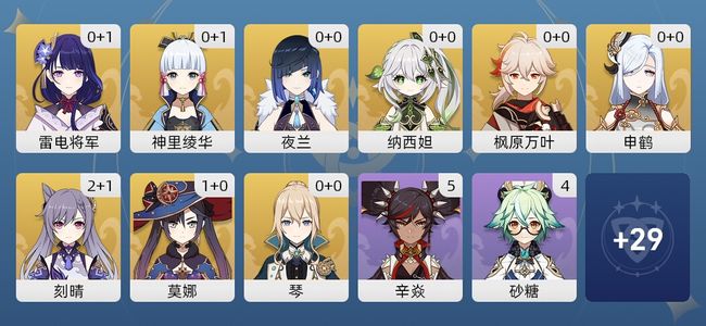 原神15黄 12角色黄 3武器黄 9五星角色 3五星武器 女主 56级