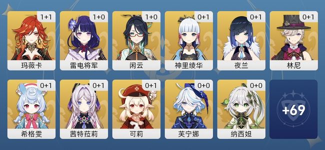 原神73黄 57角色黄 16武器黄 35五星角色 16五星武器 女主 60级