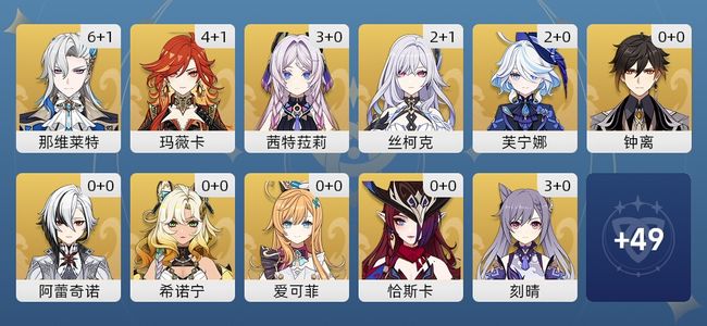 原神47黄 43角色黄 4武器黄 17五星角色 4五星武器 女主 58级