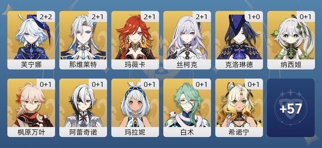 原神60黄 41角色黄 19武器黄 22五星角色 18五星武器 女主 60级