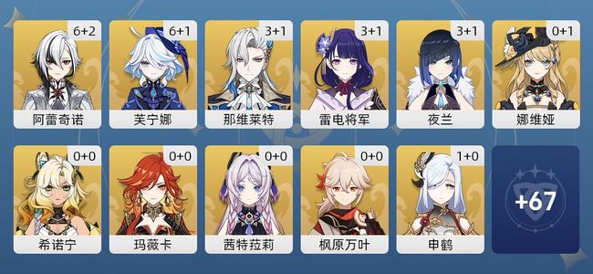 原神90黄 70角色黄 20武器黄 31五星角色 18五星武器 女主 60级