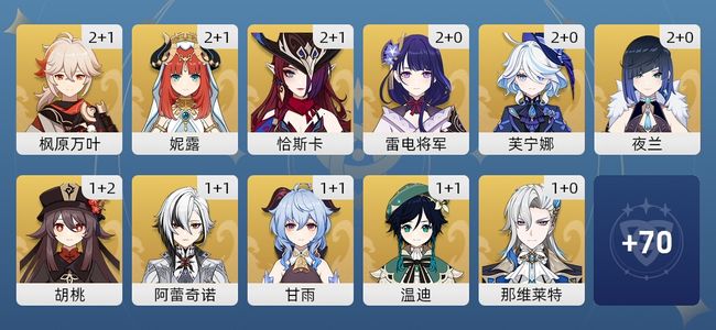 原神103黄 77角色黄 26武器黄 36五星角色 23五星武器 男主 60级