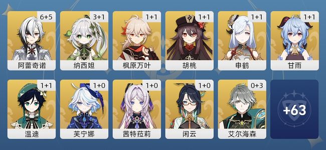 原神98黄 63角色黄 35武器黄 28五星角色 29五星武器 女主 60级