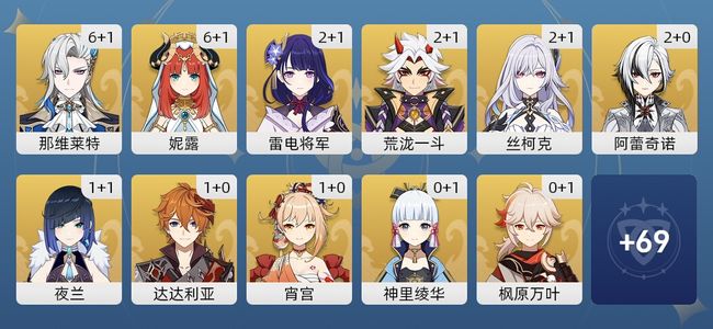 原神99黄 77角色黄 22武器黄 34五星角色 21五星武器 女主 60级