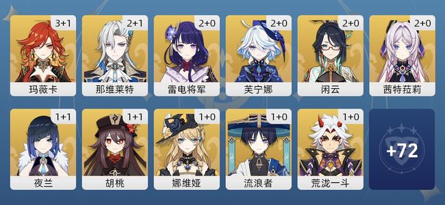 原神107黄 82角色黄 25武器黄 38五星角色 21五星武器 女主 60级