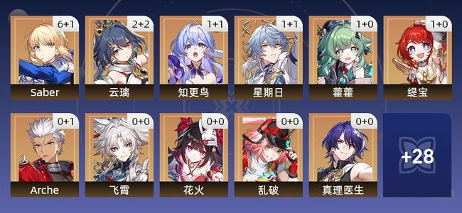 崩坏：星穹铁道54黄 33角色黄 21光锥黄 17五星角色 11五星光锥 70级 女主
