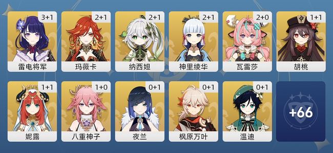 原神90黄 64角色黄 26武器黄 33五星角色 21五星武器 女主 60级