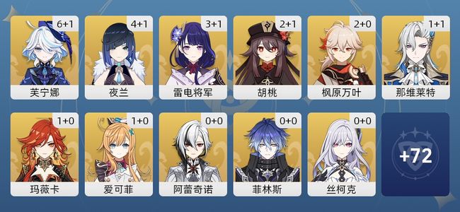 原神113黄 88角色黄 25武器黄 36五星角色 24五星武器 女主 60级