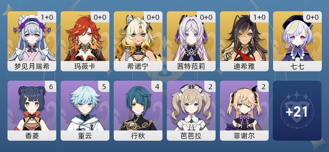 原神9黄 8角色黄 1武器黄 6五星角色 1五星武器 女主 54级