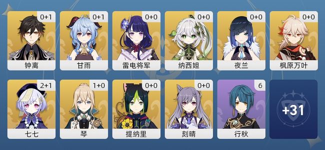 原神19黄 13角色黄 6武器黄 10五星角色 6五星武器 女主 57级