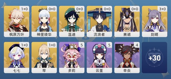 原神15黄 14角色黄 1武器黄 8五星角色 1五星武器 女主 56级