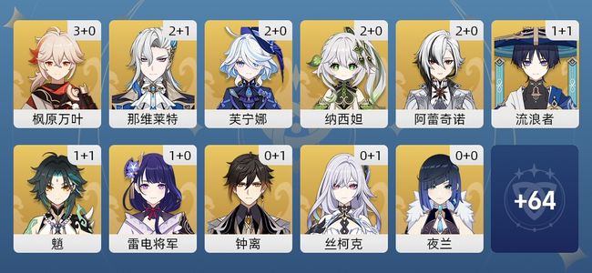 原神74黄 60角色黄 14武器黄 28五星角色 13五星武器 女主 60级