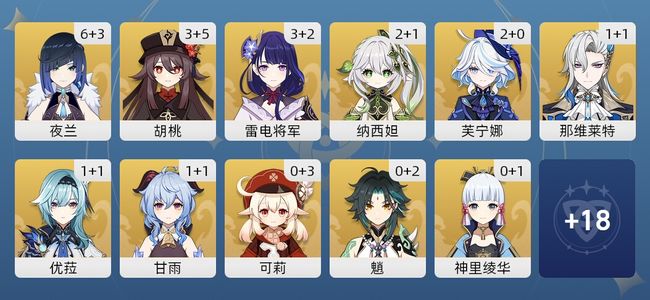 原神104黄 69角色黄 35武器黄 29五星角色 22五星武器 女主 60级