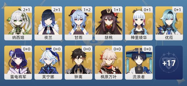 原神64黄 52角色黄 12武器黄 28五星角色 11五星武器 女主 60级