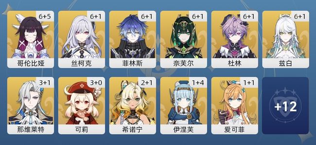 原神130黄 95角色黄 35武器黄 23五星角色 20五星武器 女主 56级