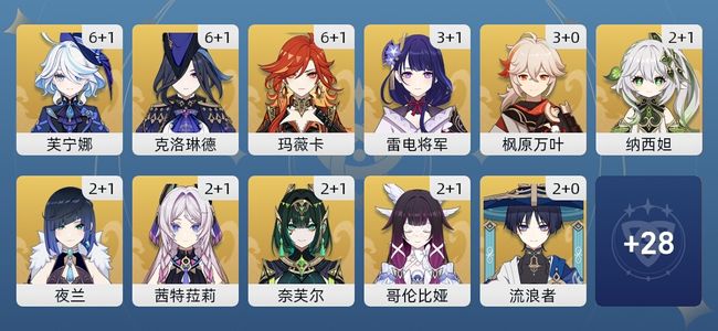 原神153黄 109角色黄 44武器黄 39五星角色 29五星武器 女主 60级