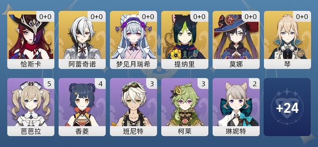原神7黄 6角色黄 1武器黄 6五星角色 1五星武器 女主 51级