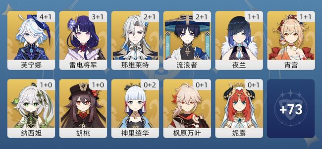 原神103黄 73角色黄 30武器黄 39五星角色 20五星武器 女主 60级