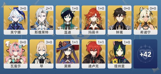 原神33黄 28角色黄 5武器黄 15五星角色 5五星武器 女主 58级