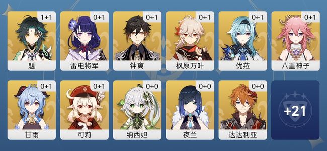 原神45黄 31角色黄 14武器黄 19五星角色 14五星武器 女主 59级