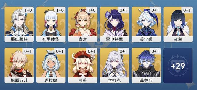 原神53黄 37角色黄 16武器黄 24五星角色 14五星武器 女主 60级