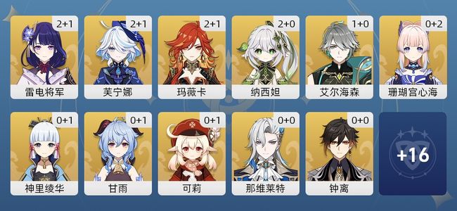 原神64黄 48角色黄 16武器黄 27五星角色 15五星武器 女主 60级