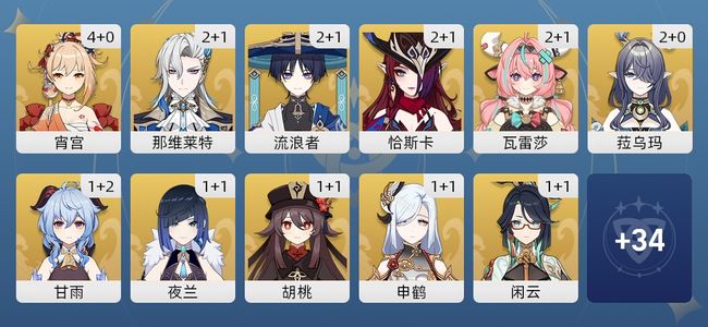 原神122黄 96角色黄 26武器黄 45五星角色 20五星武器 女主 60级