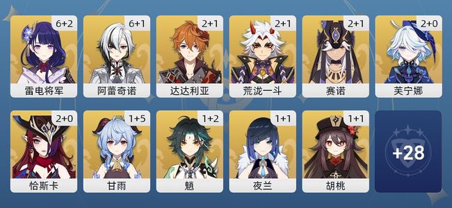 原神129黄 95角色黄 34武器黄 39五星角色 27五星武器 女主 60级