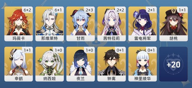 原神96黄 72角色黄 24武器黄 31五星角色 19五星武器 女主 60级