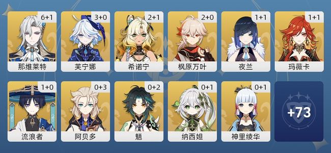 原神99黄 75角色黄 24武器黄 37五星角色 18五星武器 女主 60级