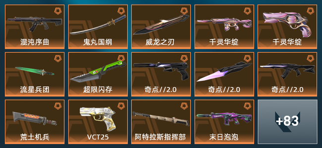 无畏契约18橙皮 6紫皮 97皮肤 34080皮肤总价值 1205已用源晶 白银