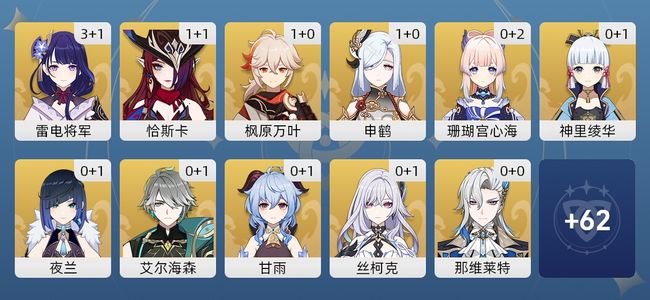 原神64黄 48角色黄 16武器黄 27五星角色 13五星武器 女主 60级