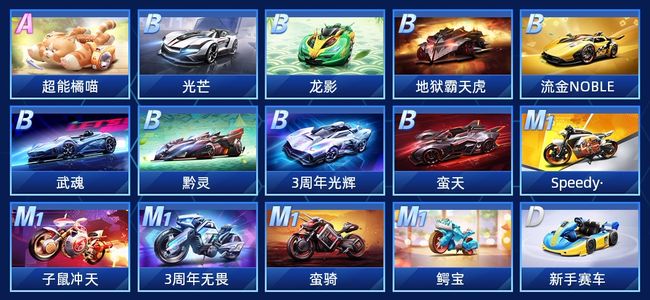 QQ飞车手游V2 1永久A车 15永久赛车 5宠物 女号 黄金