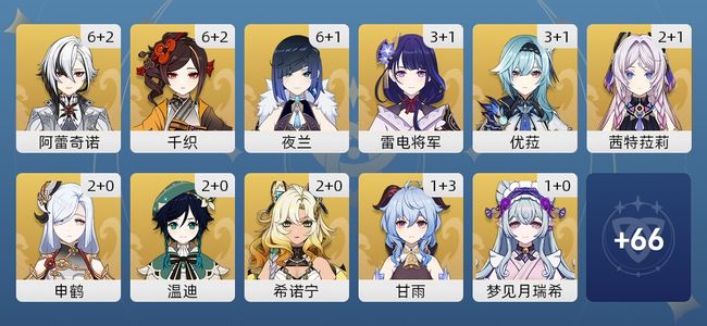 原神119黄 87角色黄 32武器黄 29五星角色 22五星武器 女主 60级