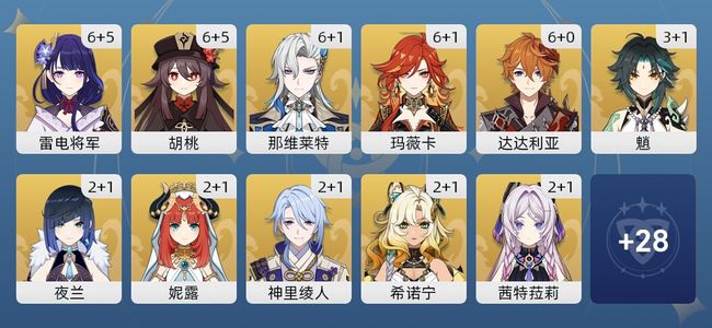 原神192黄 131角色黄 61武器黄 39五星角色 33五星武器 女主 60级