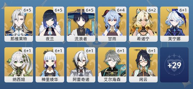 原神247黄 172角色黄 75武器黄 40五星角色 46五星武器 女主 60级