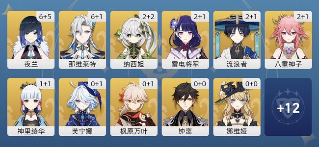 原神94黄 63角色黄 31武器黄 23五星角色 22五星武器 女主 57级